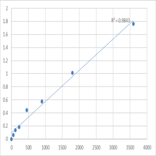 Human Asparaginyl-tRNA synthetase, cytoplasmic (NARS) ELISA Kit