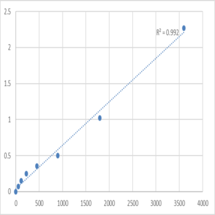 Human NMDA receptor-regulated protein 2 (NARG2) ELISA Kit