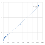 Human NMDA receptor-regulated protein 2 (NARG2) ELISA Kit