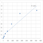 Human Nanos homolog 2 (NANOS2) ELISA Kit