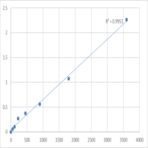 Human Nanos homolog 1 (NANOS1) ELISA Kit