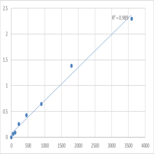 Human Sodium leak channel non-selective protein (NALCN) ELISA Kit