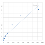 Human Neuronal apoptosis inhibitory protein (NAIP) ELISA Kit