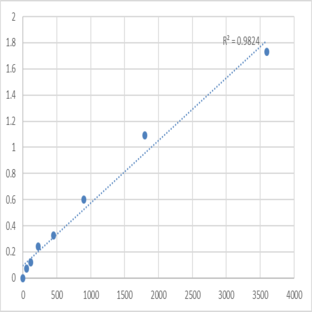 Human Nuclear apoptosis-inducing factor 1 (NAIF1) ELISA Kit