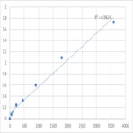 Human Nuclear apoptosis-inducing factor 1 (NAIF1) ELISA Kit