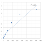 Human N-acetylglucosamine-1-phosphodiester alpha-N-acetylglucosaminidase (NAGPA) ELISA Kit