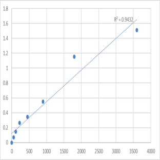 Human N-acetyl-D-glucosamine kinase (NAGK) ELISA Kit