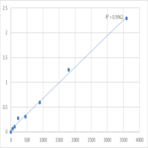 Human Alpha-N-acetylgalactosaminidase (NAGA) ELISA Kit