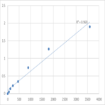 Human N-acetyl-?-D-glucosaminidase (NAG) ELISA Kit