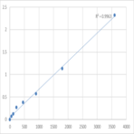 Human Nicotinamide adenine dinucleotide phosphate (NADPH) ELISA Kit