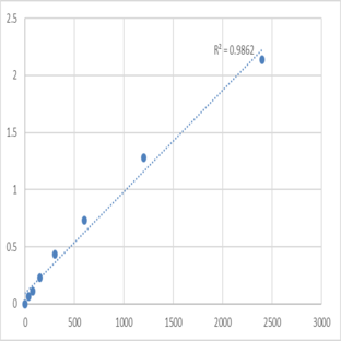 Human Metallothionein-1L (MT1L) ELISA Kit