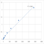 Human Metallothionein-1L (MT1L) ELISA Kit