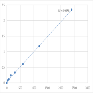 Human Metallothionein-1E (MT1E) ELISA Kit