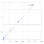 Human Metallothionein-1E (MT1E) ELISA Kit