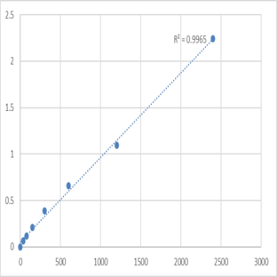 Human Metallothionein-1B (MT1B) ELISA Kit