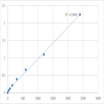 Human Metallothionein-1B (MT1B) ELISA Kit