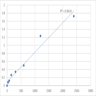 Human Metallothionein-1A (MT1A) ELISA Kit