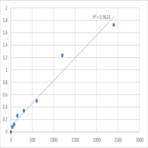 Human Metallothionein-1A (MT1A) ELISA Kit