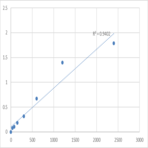 Human Membrane protein MLC1 (MLC1) ELISA Kit