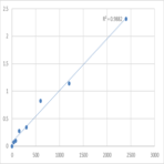 Human Melanoma antigen recognized by T-cells 1 (MLANA) ELISA Kit