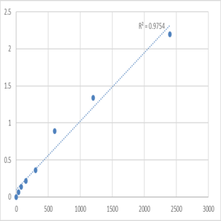 Human Putative E3 ubiquitin-protein ligase makorin-4 (MKRN4) ELISA Kit