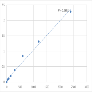 Human Meckel syndrome type 1 protein (MKS1) ELISA Kit