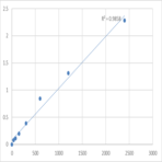 Human Meckel syndrome type 1 protein (MKS1) ELISA Kit