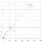 Human Multiple inositol polyphosphate phosphatase 1 (MINPP1) ELISA Kit