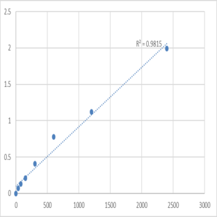 Human Misshapen-like kinase 1 (MINK1) ELISA Kit