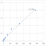 Human Misshapen-like kinase 1 (MINK1) ELISA Kit