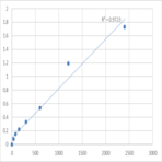 Human MYC-induced nuclear antigen (MINA) ELISA Kit