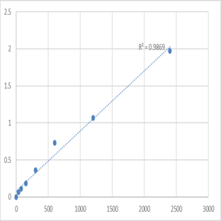 Human Membrane IgM (mIgM) ELISA Kit