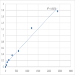 Human MIF4G domain-containing protein (MIF4GD) ELISA Kit