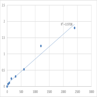 Human Macrophage Migration Inhibitory Factor (MIF) ELISA Kit