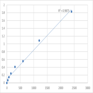 Human Mesoderm induction early response protein 3 (MIER3) ELISA Kit