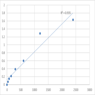 Human Mesoderm induction early response protein 1 (MIER1) ELISA Kit