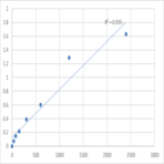 Human Mesoderm induction early response protein 1 (MIER1) ELISA Kit