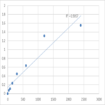 Human Midnolin (MIDN) ELISA Kit