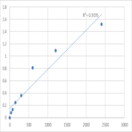 Human Probable E3 ubiquitin-protein ligase MID2 (MID2) ELISA Kit