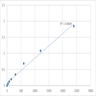 Human Mid1-interacting protein 1 (MID1IP1) ELISA Kit