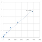 Human Mid1-interacting protein 1 (MID1IP1) ELISA Kit