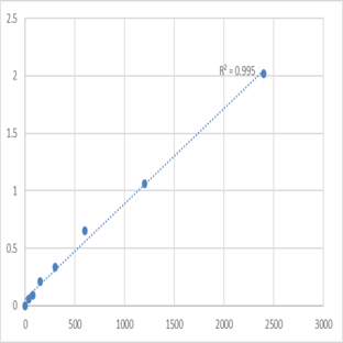 Human Midline-1 (MID1) ELISA Kit