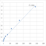 Human Methemoglobin (MHB) ELISA Kit