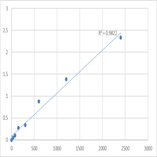 Human Matrix Gla Protein (MGP) ELISA Kit