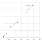 Human Methylglyoxal (MGO) ELISA Kit