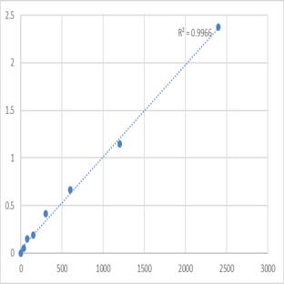 Human Bifunctional protein NCOAT (MGEA5) ELISA Kit