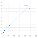 Human Alpha-1,6-mannosylglycoprotein 6-beta-N-acetylglucosaminyltransferase B (MGAT5B) ELISA Kit