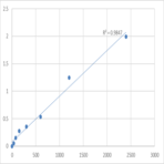 Human Alpha-1,6-mannosylglycoprotein 6-beta-N-acetylglucosaminyltransferase A (MGAT5) ELISA Kit