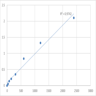 Human Alpha-1,3-mannosyl-glycoprotein 4-beta-N-acetylglucosaminyltransferase C (MGAT4C) ELISA Kit