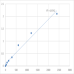 Human Alpha-1,3-mannosyl-glycoprotein 4-beta-N-acetylglucosaminyltransferase C (MGAT4C) ELISA Kit